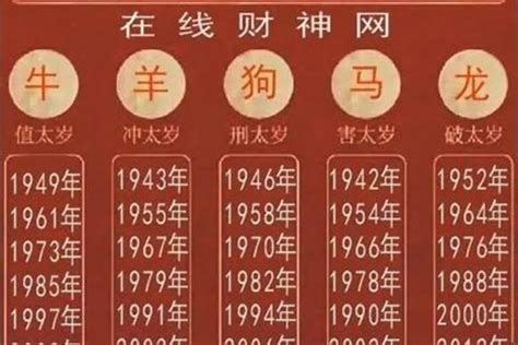 1978 生肖|1978年属什么生肖